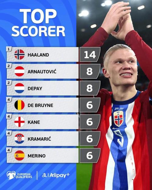 自加盟拜仁以来，奥利塞助攻、成功过人等数据位列德甲第一（加盟拜仁后，奥利塞助攻与成功过人等指标均领跑德甲）